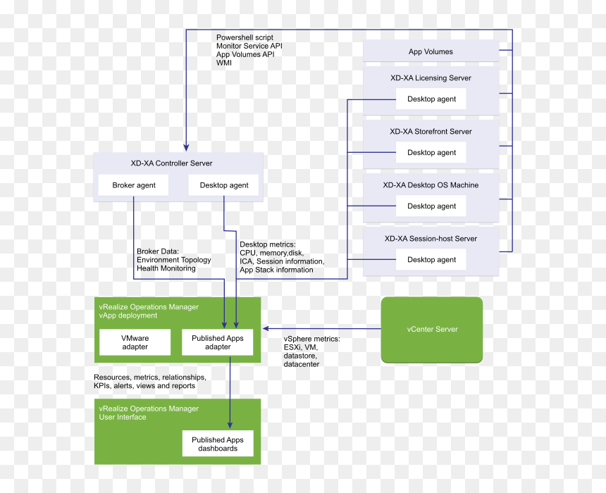 Diagram, HD Png Download - escritorio png