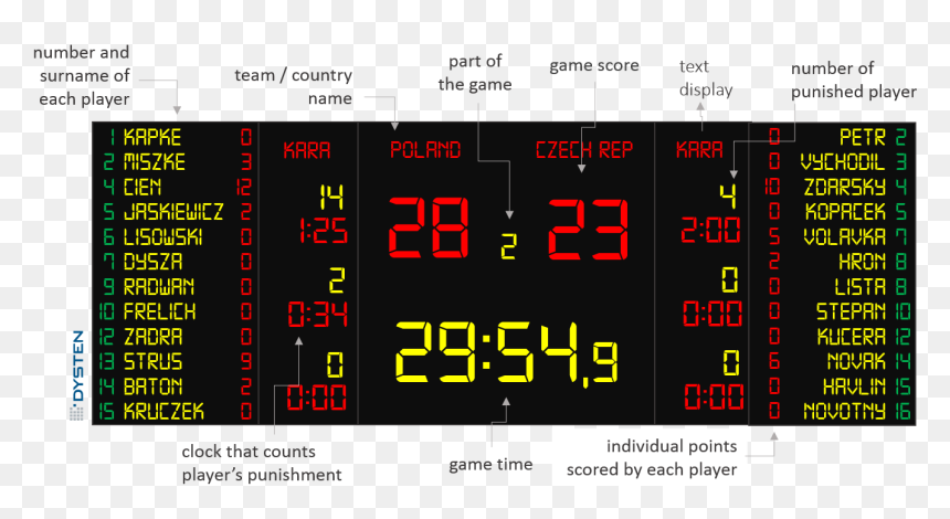 Transparent Basketball Scoreboard Png - Basketball Score Board Player Names, Png Download - basketball scoreboard png