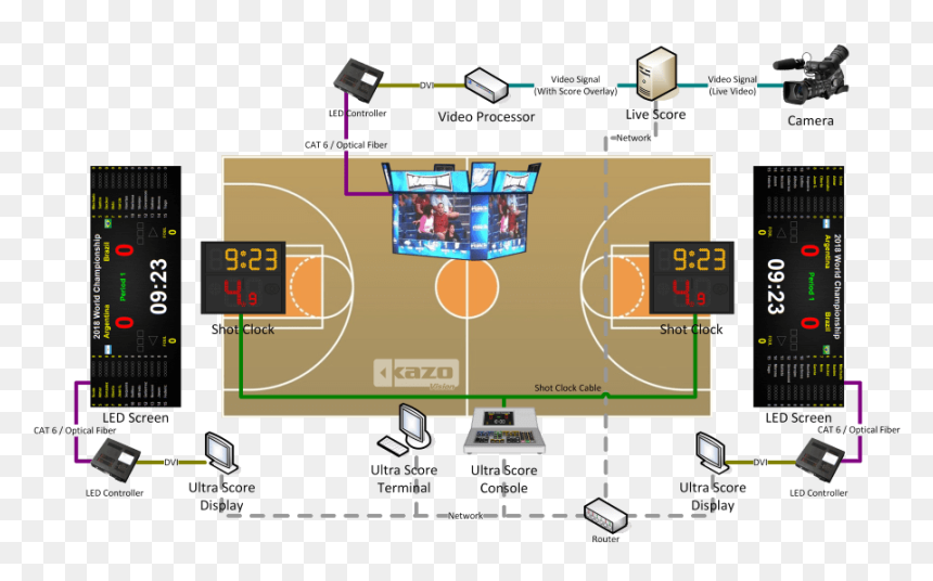 Basketball Scoreboard System - Imagenes De Un Polideportivo Con Sus Medidas, HD Png Download - basketball scoreboard png