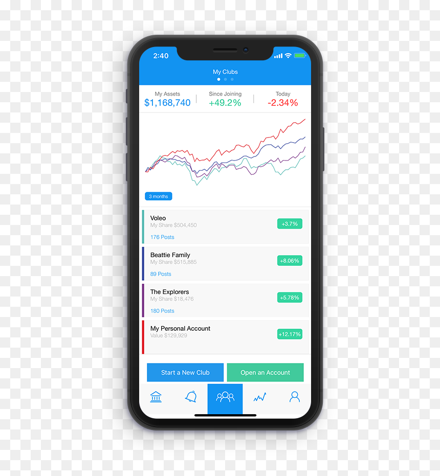 Mobile Investment, HD Png Download - investor png