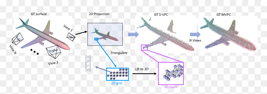 Teaser - Airplane, HD Png Download - 3d grid png