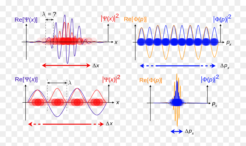 Wave Quantum Mechanics, HD Png Download - ondas de colores png