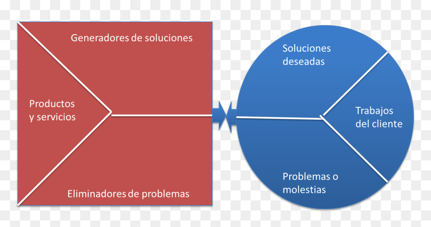 Diagram, HD Png Download - encaje png