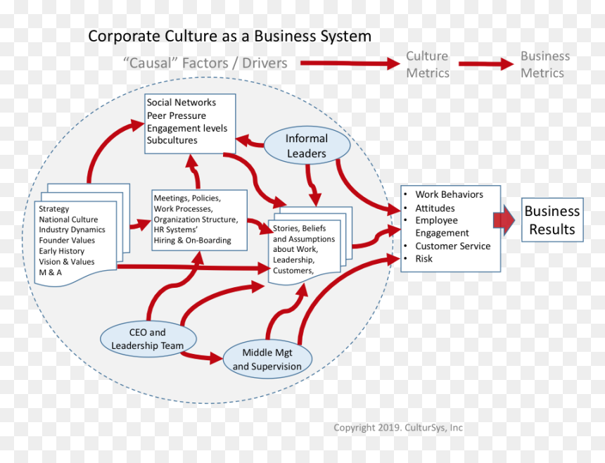Corporate Culture 4.0, HD Png Download - nube pensamiento png