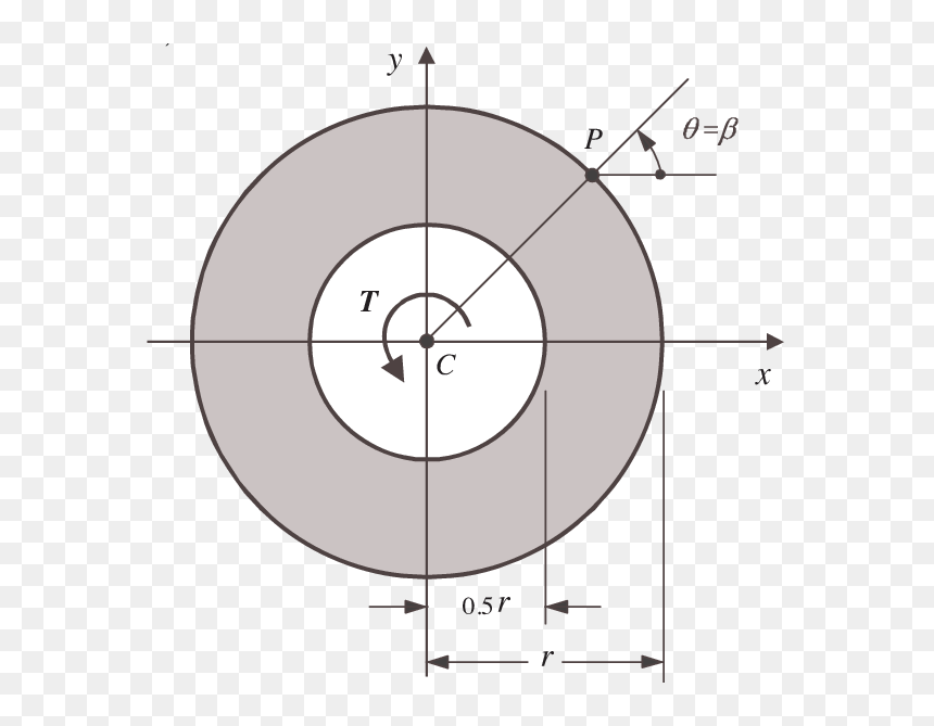 Hollow Circular Cross Section, HD Png Download - hollow square png