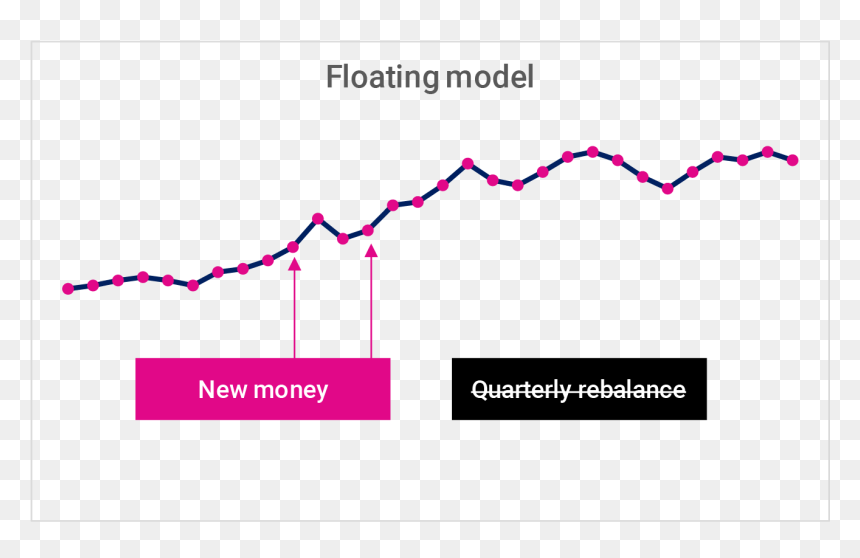 Diagram, HD Png Download - floating money png