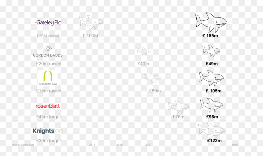 Line Art, HD Png Download - floating money png
