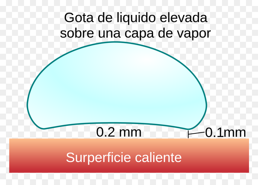 Leidenfrost Effect Png, Transparent Png - gota de agua png