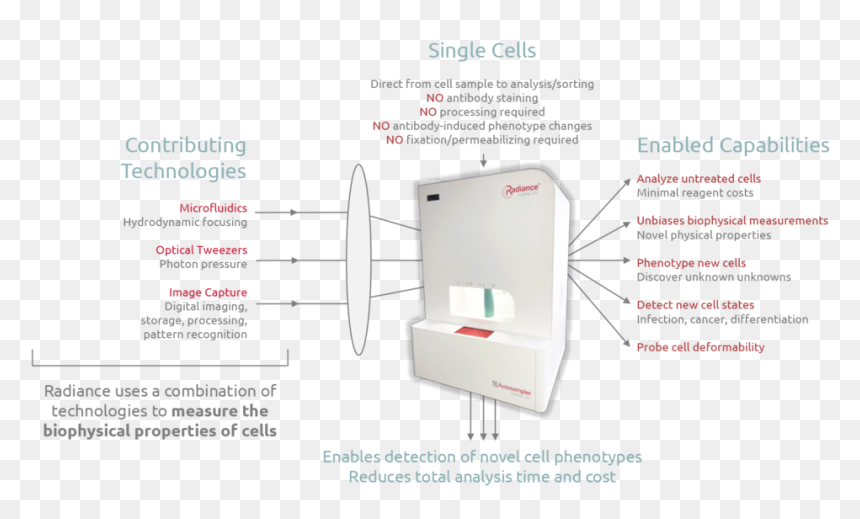 Lumacyte Laser Force Cytology - Chair, HD Png Download - laser.png