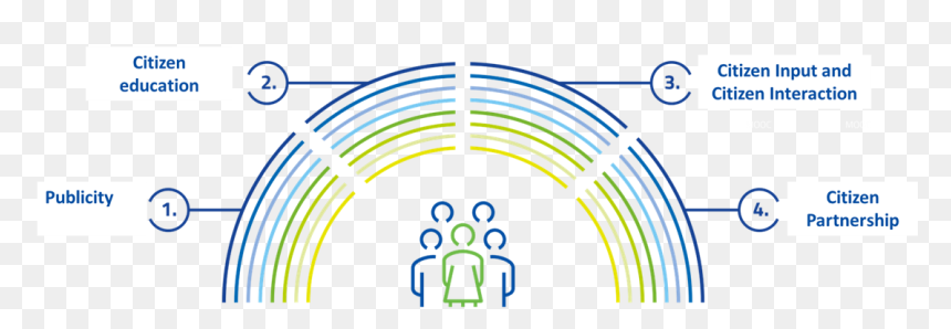 Circle, HD Png Download - rainbowpng