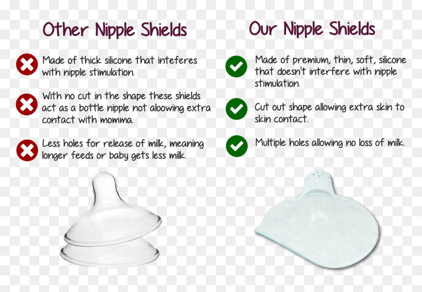 Nipple Shields For Breastfeeding, HD Png Download - nipples png