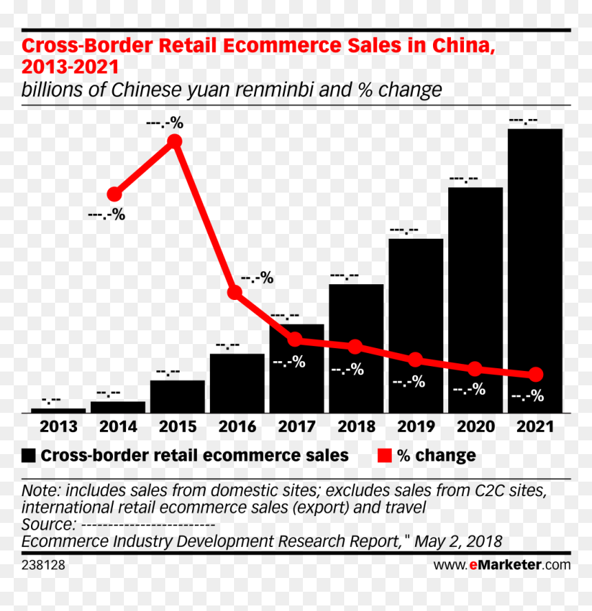 Transparent Chinese Border Png - China Mobile Advertising Spending 2017, Png Download - chinese border png
