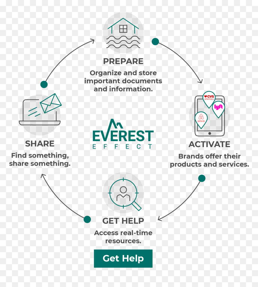 Diagram, HD Png Download - everest png
