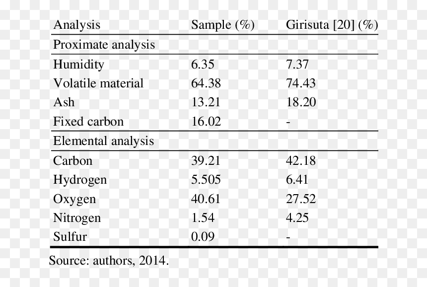 Proximate Analysis Of Water Hyacinth, HD Png Download - hyacinth png