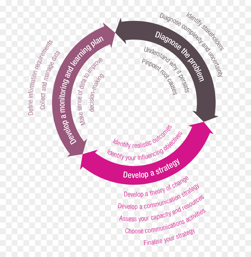 The Roma Cycle - Roma Cycle, HD Png Download - roma png
