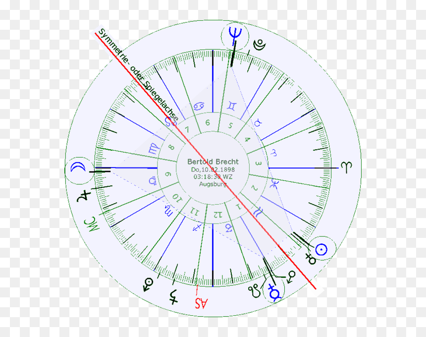 Transparent Mone Png - Erd Horoskop Häuser In Der Hamburger Schule Astrologie, Png Download - mone png