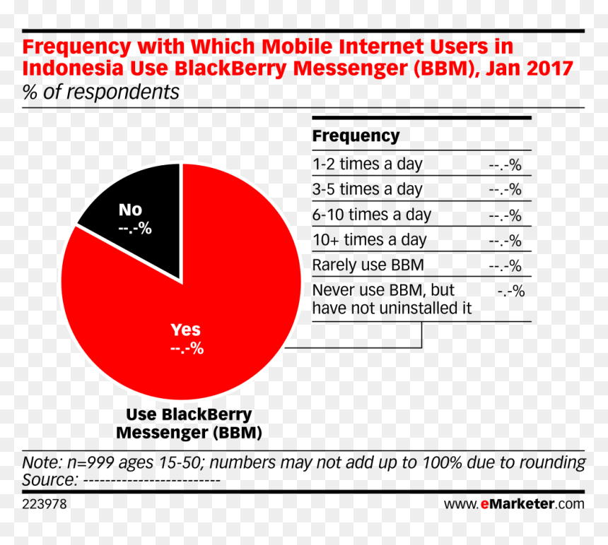 Internet Use In Indonesia, HD Png Download - bbm png