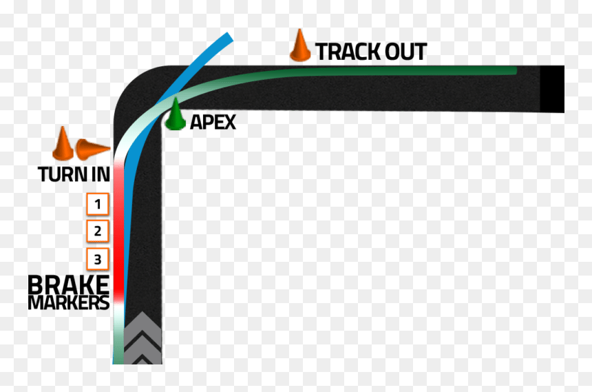 Infographic Of Corner Entry And Exit On A Racetrack - Colorfulness, HD Png Download - racetrack png