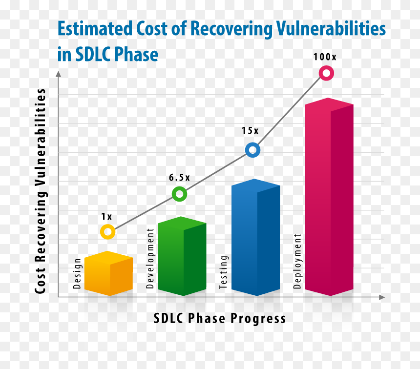 Application Security Cost, HD Png Download - ase certification png