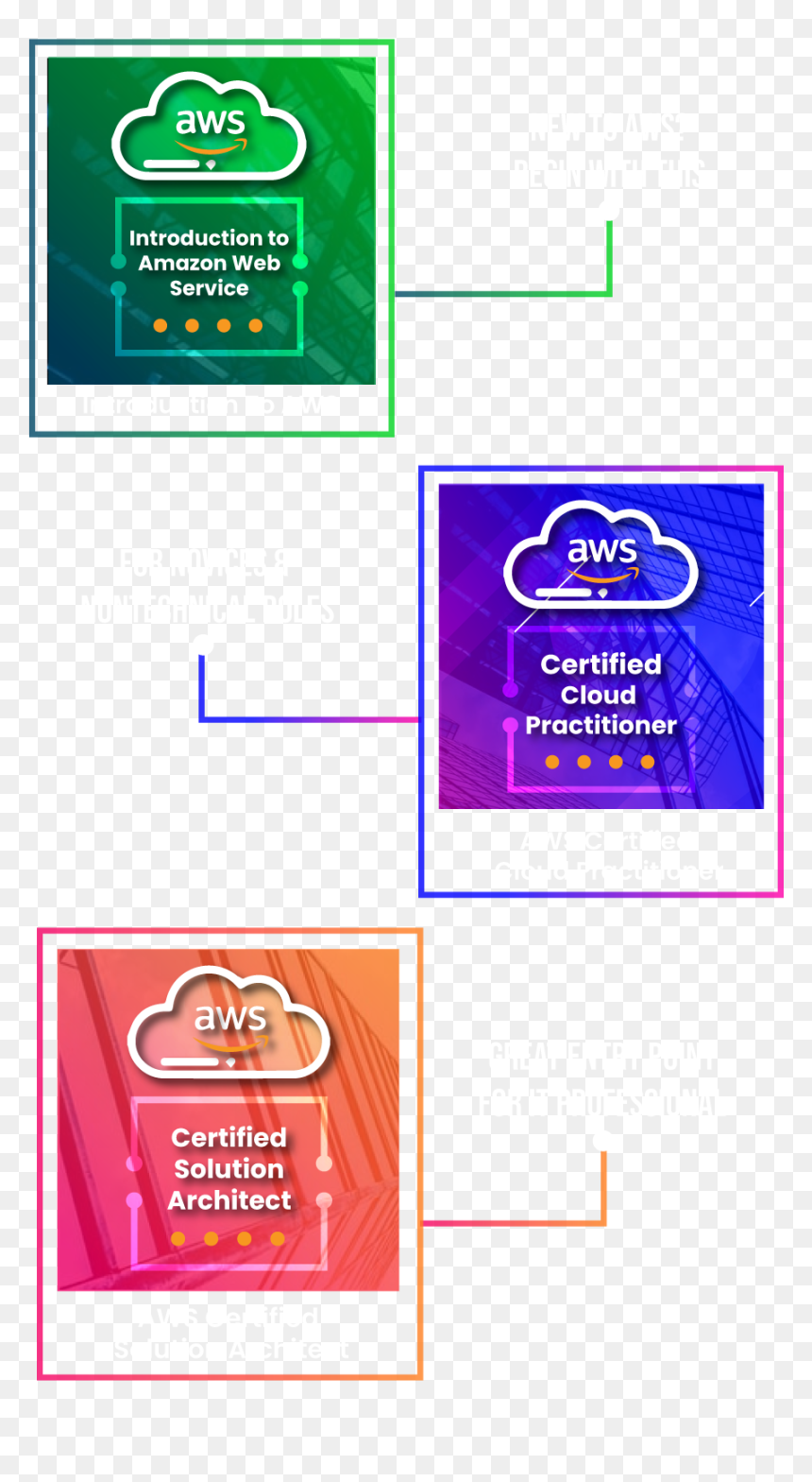 Colorfulness, HD Png Download - ase certification png