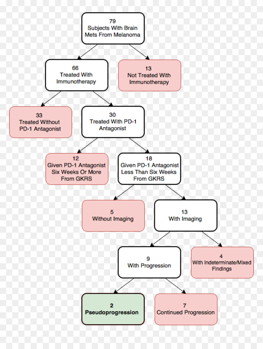 Flowchart Of Gamma Knife Surgery, HD Png Download - knife wound png