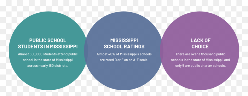 Stats, HD Png Download - f grade png