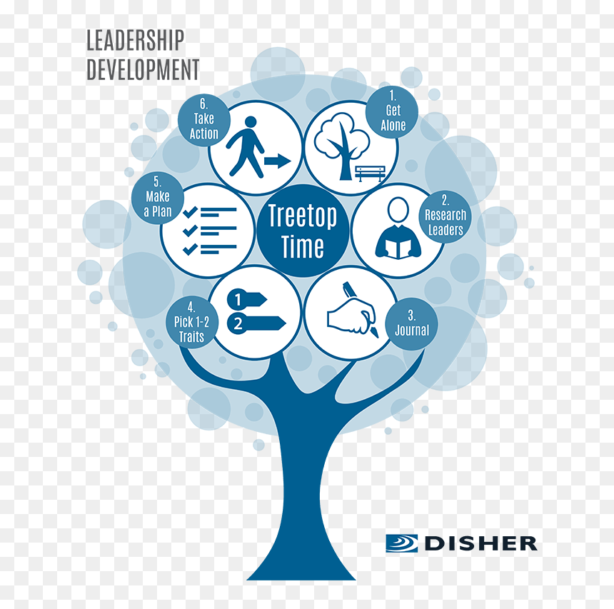 Best Leader, HD Png Download - tree top png