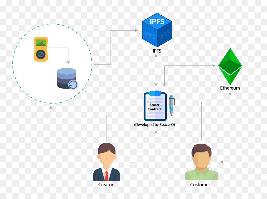 Diagram, HD Png Download - ethereum png
