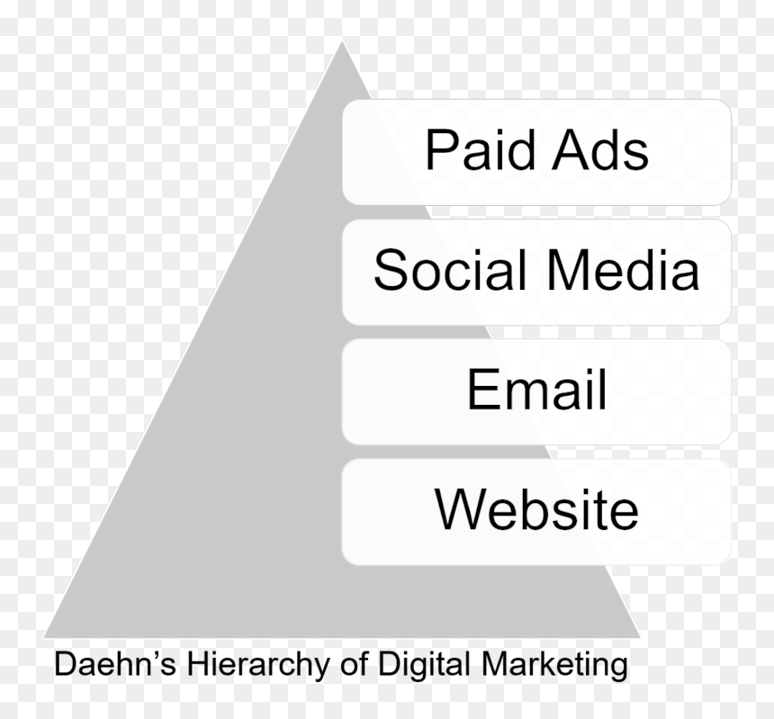Academy Mortgage, HD Png Download - digital marketing png images