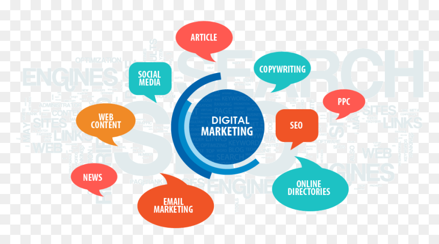 Các Kênh Marketing Online, HD Png Download - digital marketing png images