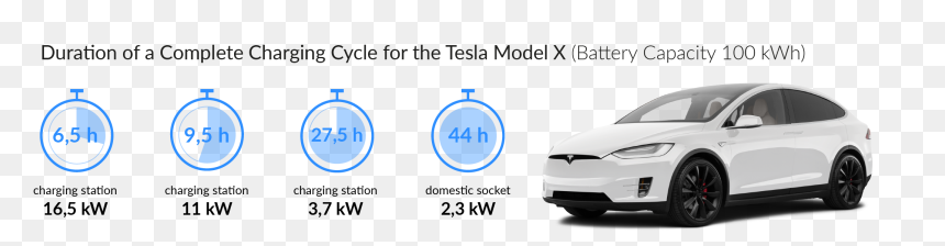 Etron Charging Time, HD Png Download - tesla png