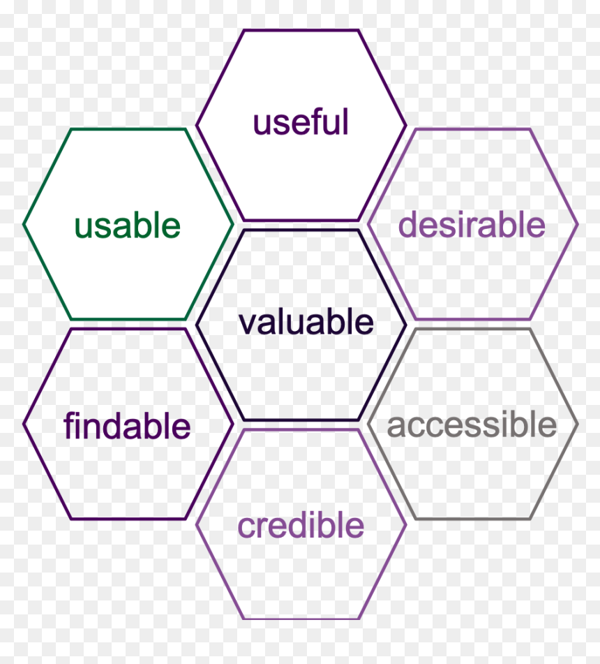 Facets Of User Experience, HD Png Download - honeycomb pattern png