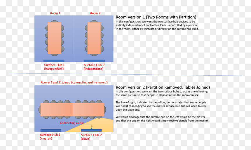 Diagram, HD Png Download - vhs lines png