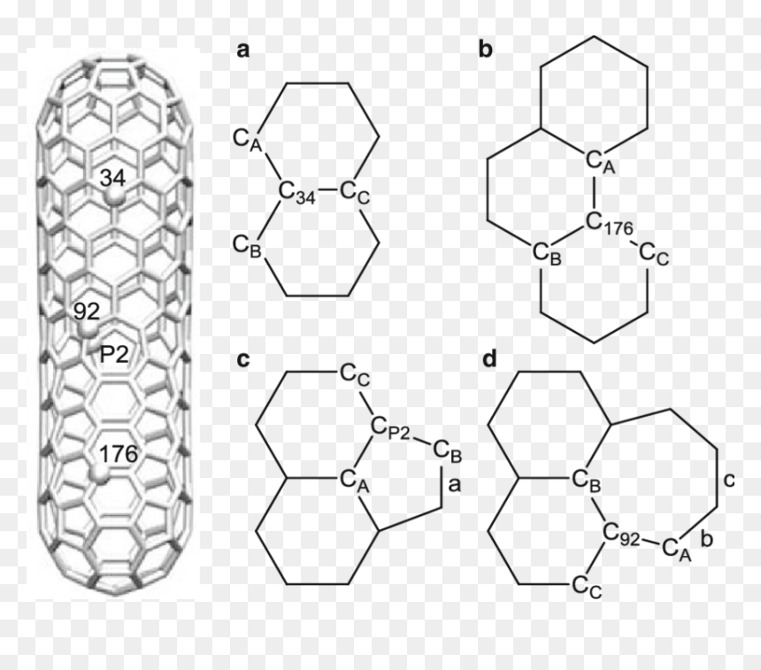 Diagram, HD Png Download - heptagon png