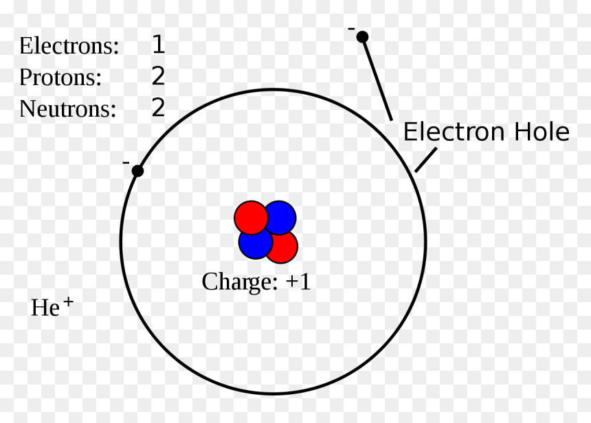 Electron Hole Pair, HD Png Download - hole in the ground png