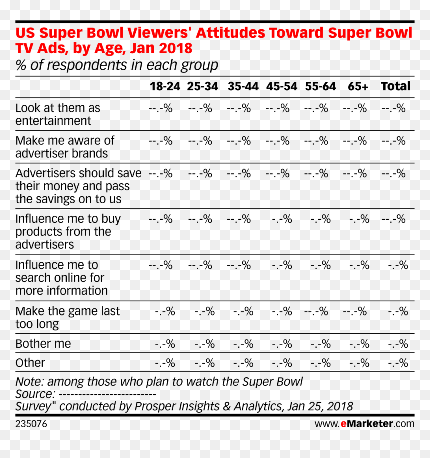 Mobile Payment Users In Latin America, HD Png Download - super bowl 2018 png