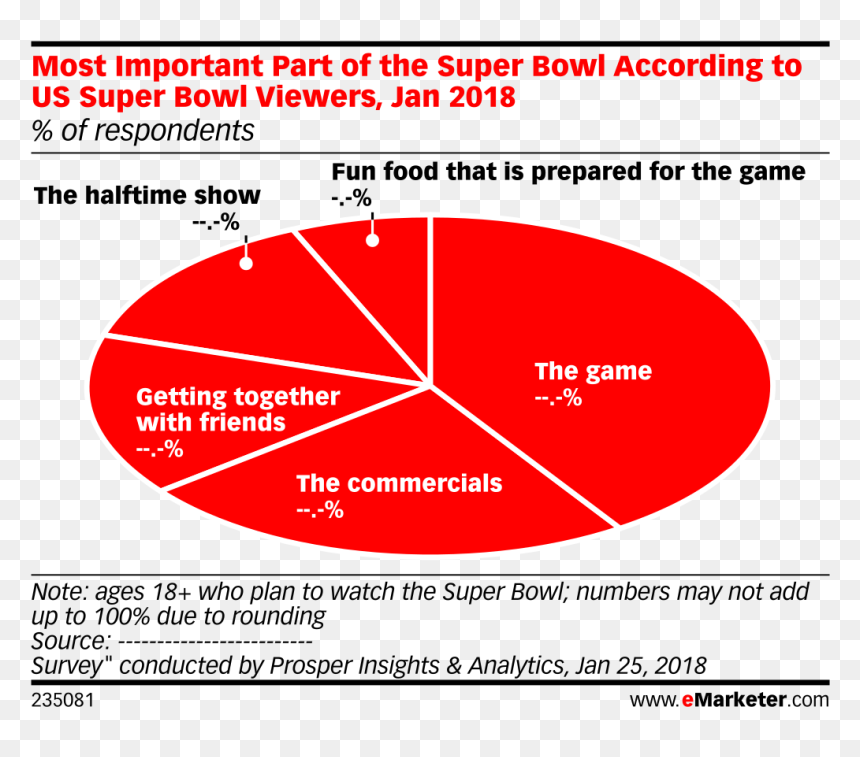 Influencer Tiers, HD Png Download - super bowl 2018 png