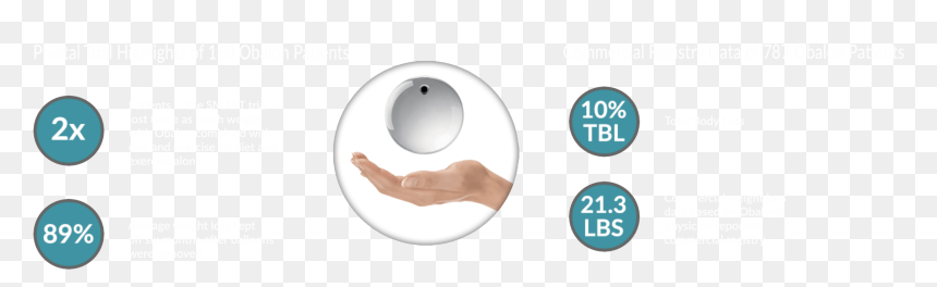 Chastain Weight Loss Center Offers Obalon And Orbera - Circle, HD Png Download - weight loss scale png