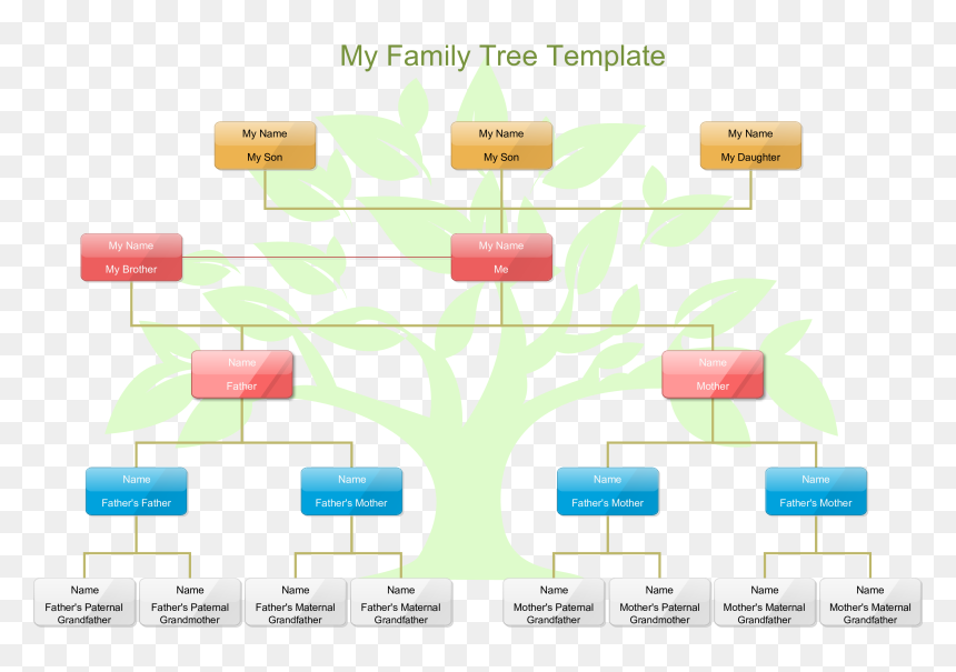 Clip Art Family Tree Template With Pictures - Family Tree Clipart With Names, HD Png Download - family tree clipart png