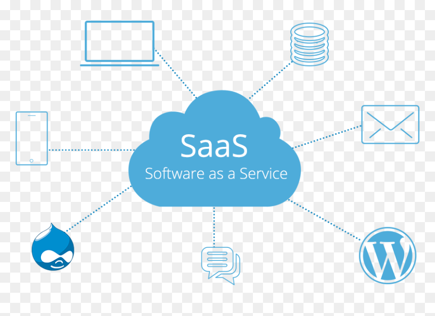 Saas Software As A Service, HD Png Download - internet cloud png