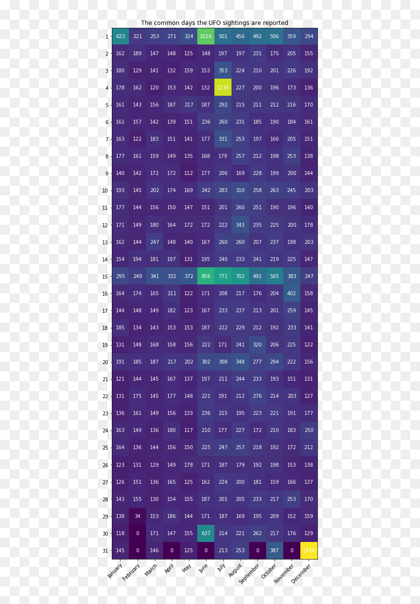 Number, HD Png Download - ufo png transparent