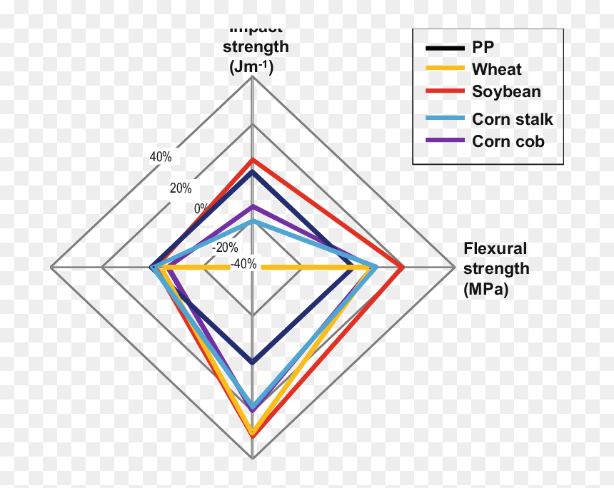 Diagram, HD Png Download - corn stalks png