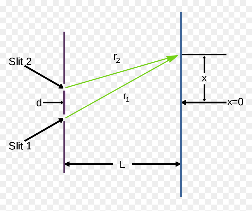 Double Slit Experiment, HD Png Download - double line png