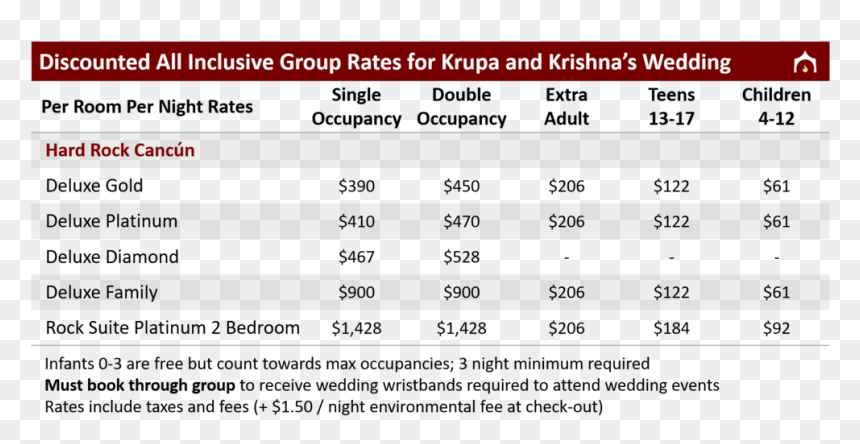 Discounted Group Rates For Dhiana And Hershil V2, HD Png Download - krishna png