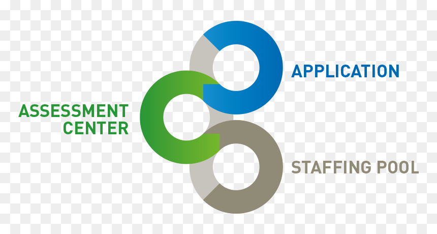 Graphic Design, HD Png Download - procedure png