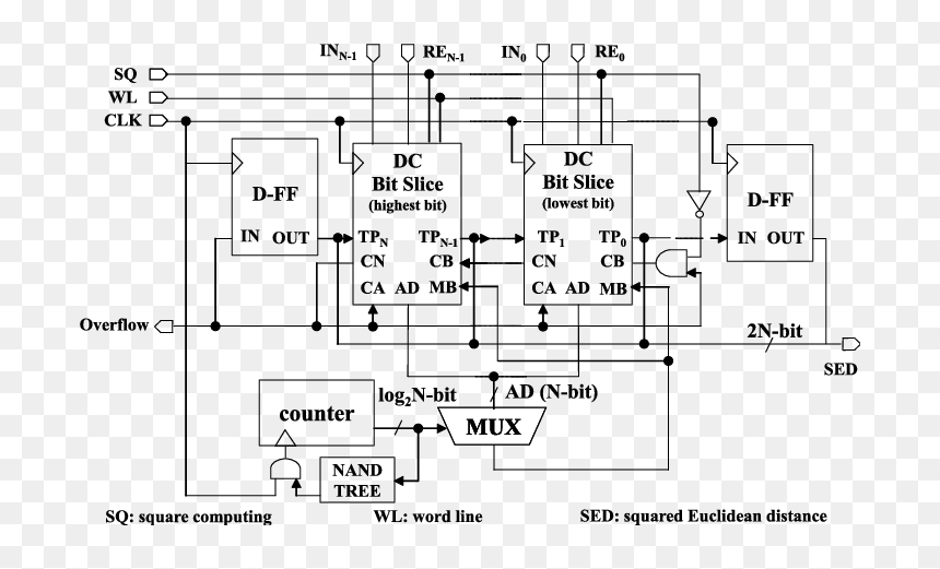 Diagram, HD Png Download - circuit vector png
