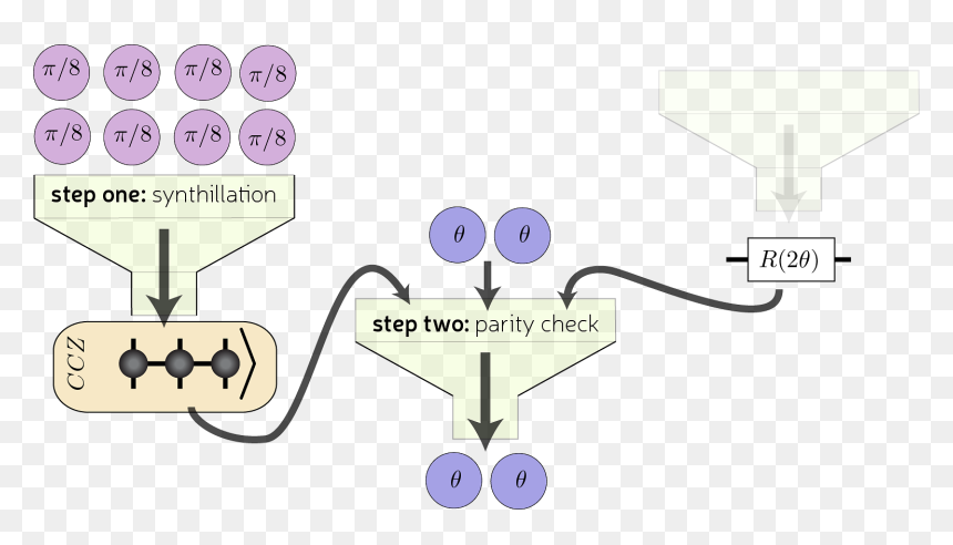 Magic State Parity Checker With Pre Distilled Components, HD Png Download - magic symbol png