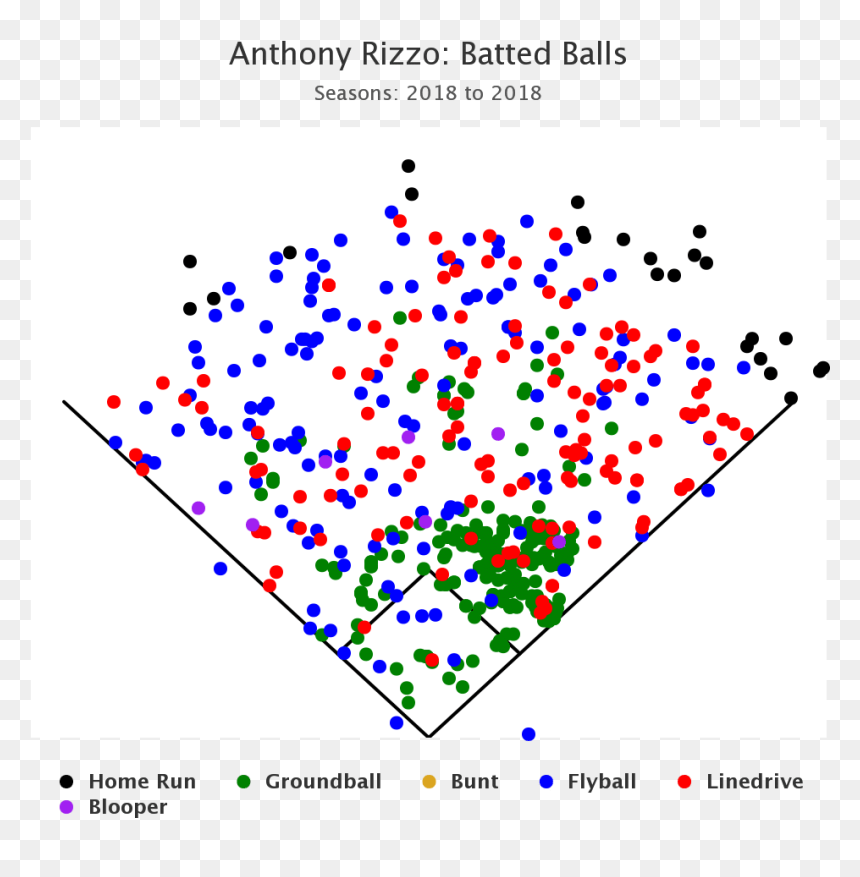 Screenshot, HD Png Download - anthony rizzo png