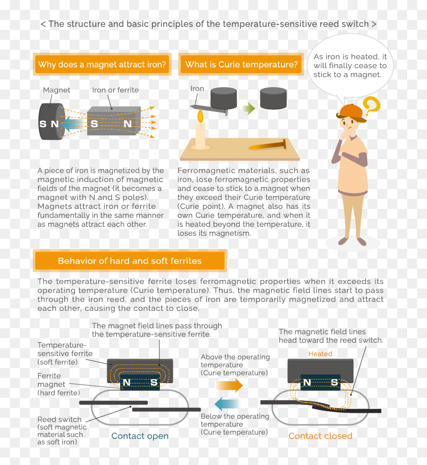 Screenshot, HD Png Download - open magazine png