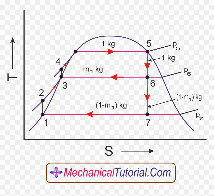 T S Diagram With Open Feed Water Heater Water, Diagram - Ts Graph For Water, HD Png Download - diagram png